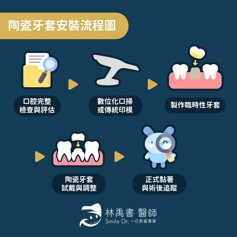陶瓷牙套裝置流程與注意事項,適合你嗎? 2 4 1